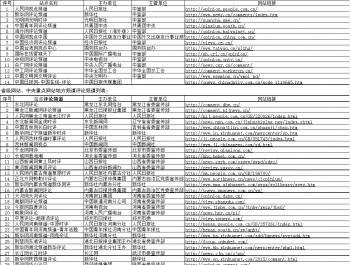 各大(dà)網媒評論頻(pín)道闆塊主辦主管單位