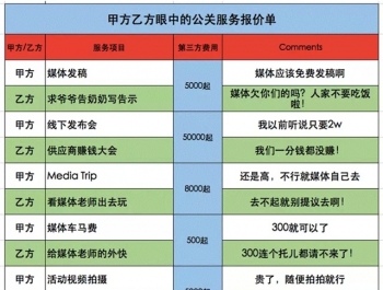 甲方乙方眼中的(de)營銷公關服務報價單